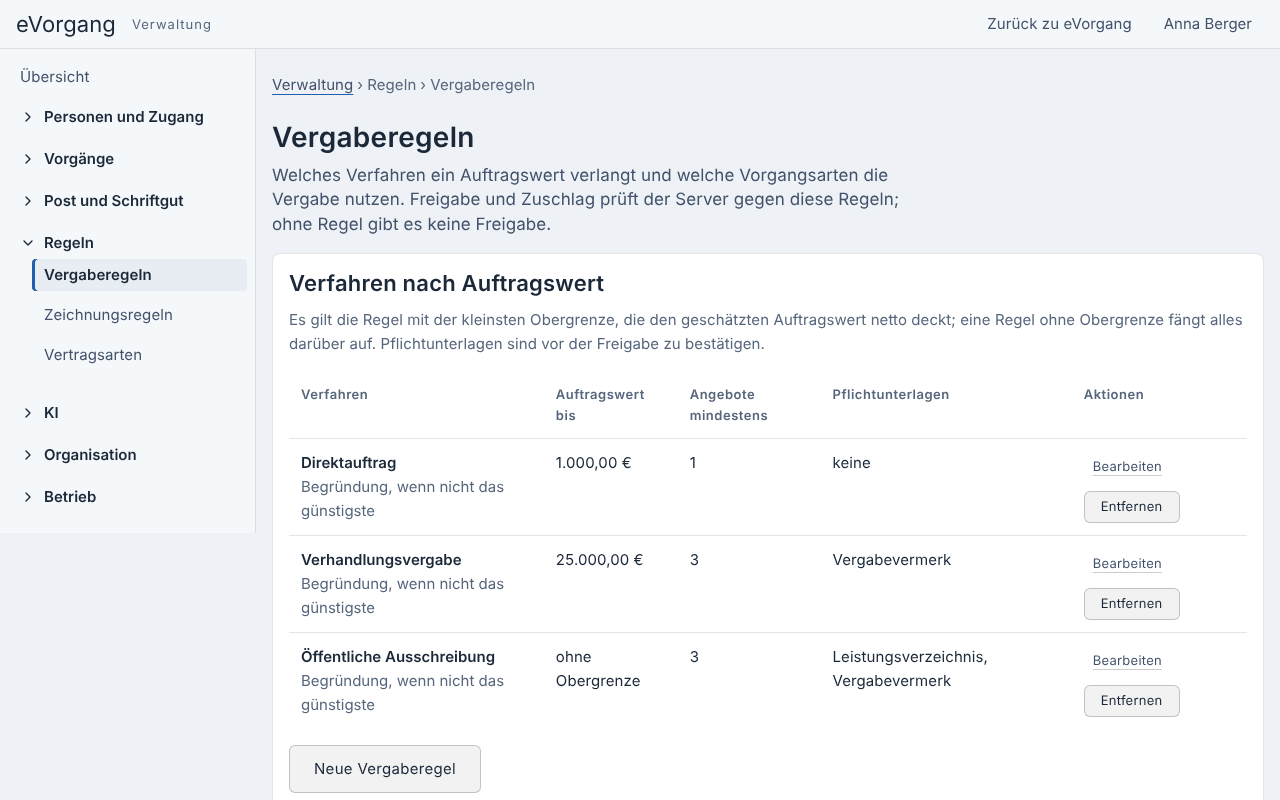 Vergaberegeln
